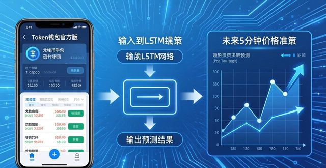 Token钱包官方版：机器学习提升投资决策准确性与即时性