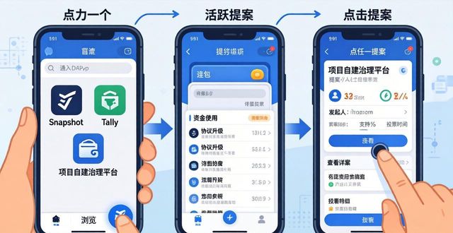 imToken钱包下载后怎样实现社区治理？