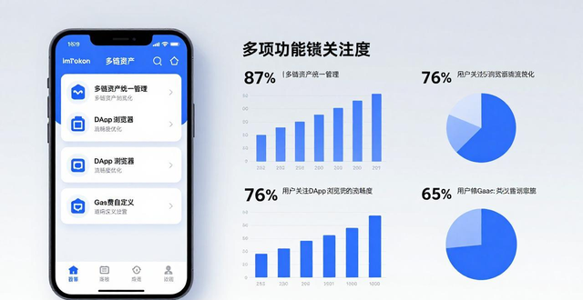 调研反馈报告_imToken下载安装的用户调研与市场反馈分析_调研反馈