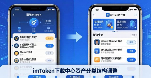 imtoken下载中心资产分类结构调整_可供出售金融资产利息调整_重大资产重组方案调整